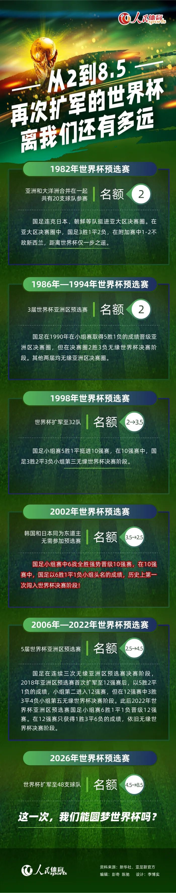 据forzaroma数据统计，罗马在2023年的22个客场比赛中只赢了4场。